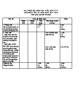 Ma trận và đề kiểm tra giữa học kì II Ngữ văn lớp 10 (Có đáp án) - Năm học 2014-2015